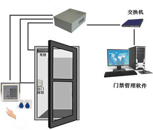 济南军区联勤某部