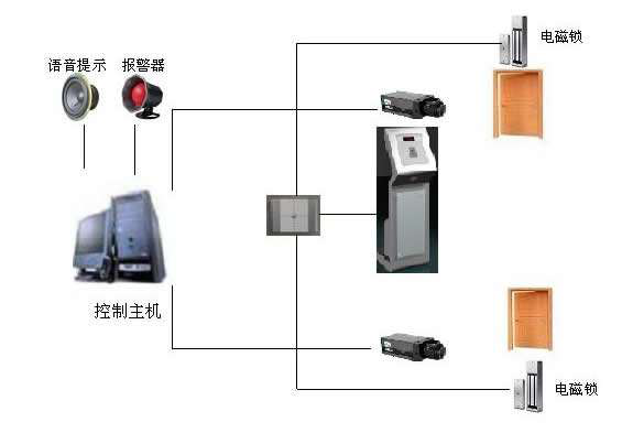 人脸识别门禁管理系统拓扑图
